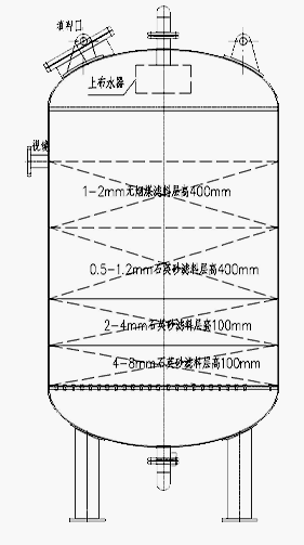 多介质过滤器工作原理图1